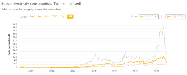 We Need To Talk About The NOT Science Behind Digiconomist 7