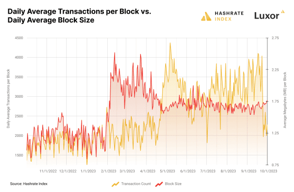 How Miners Learned to Stop Worrying and Love the JPEG 4