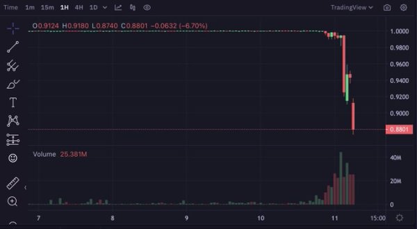 A Recap Of Last Week’s Banking Contagion And Bitcoin 4