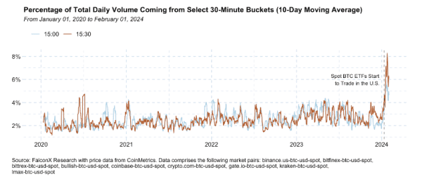 Stabilizing Forces: How Bitcoin ETF Inflows Counter Price Volatility 5