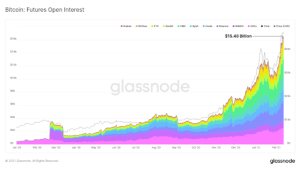 Contango And Over Collateralization 3