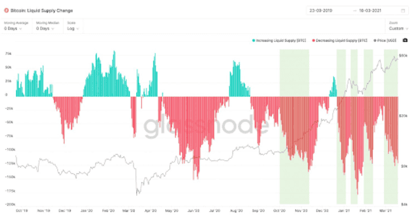 On-Chain Update: Price Drop Causes And Long-Term Metrics 2