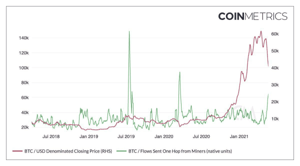 Bitcoin Miners Are Moving Out Of China 2