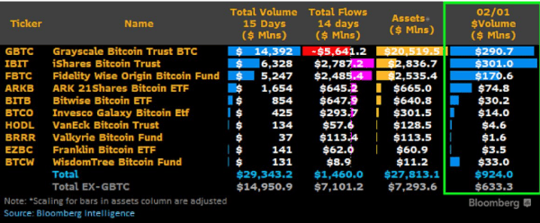 Stabilizing Forces: How Bitcoin ETF Inflows Counter Price Volatility 1