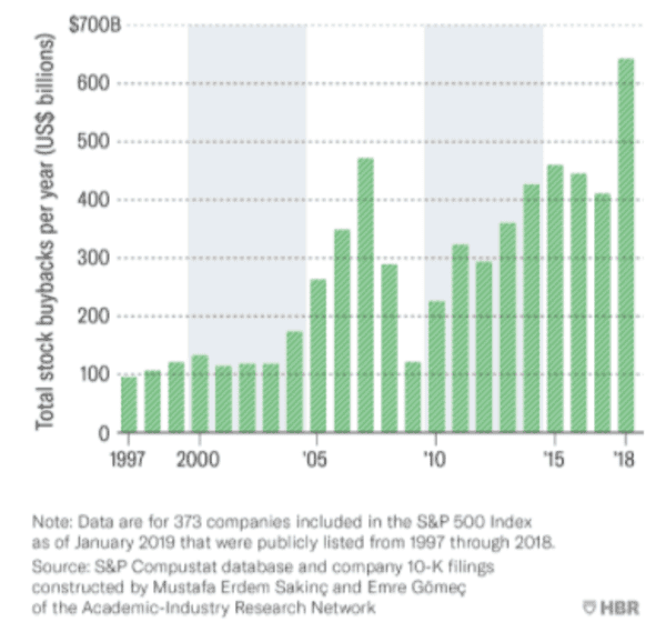 Why Central Banks Are The Opioid Of Our Economy 3