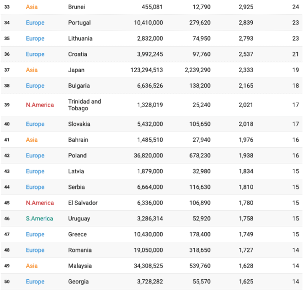 The Bitcoin Popularity Index (BPI) - A Measure of Bitcoin Interest Around The World 5