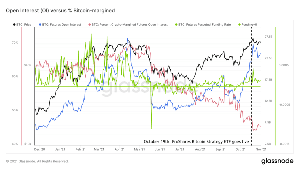 COC#6: “Smart Money” Is Front-Running Retail 3