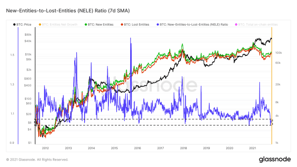 COC#6: “Smart Money” Is Front-Running Retail 9