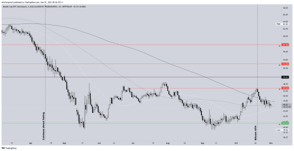 COC#6: “Smart Money” Is Front-Running Retail 12