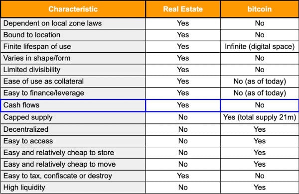 Dismantling The Cash Flow Narrative: Real Estate vs. Bitcoin 4