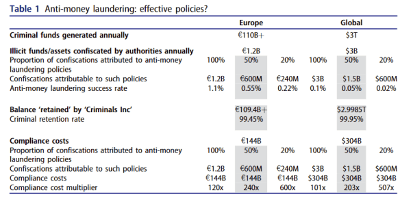 How Financial Surveillance Threatens Our Democracies: Part 2 2