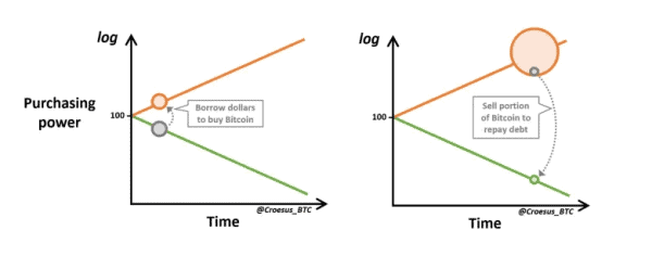 Report: George Soros' Investment Fund To Start Trading Bitcoin 2