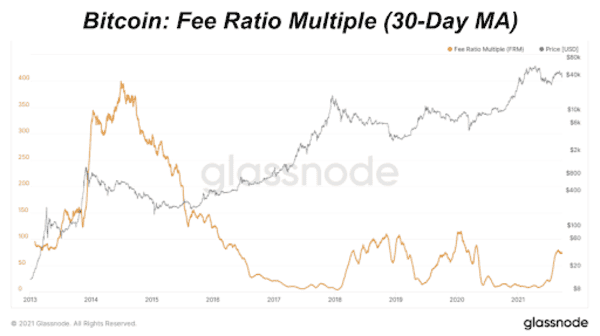 Bitcoin Lightning Network Channel Capacity Hits Another All-Time High 5