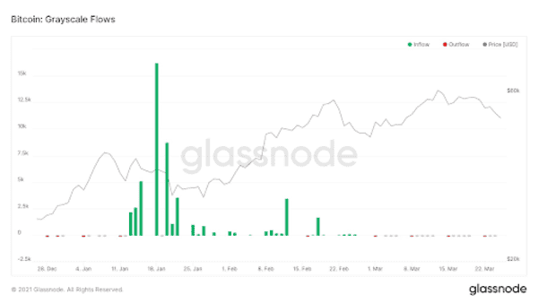 Grayscale Bitcoin Trust Hits Record Low Against NAV 2