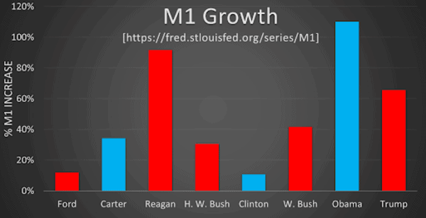 As Red And Blue Debate, Green Printer And Orange Coin Always Win 6