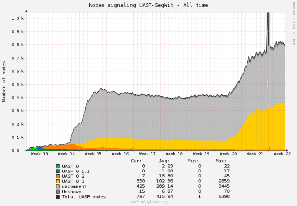 Bitcoin Price Analysis: Best Month Finishes With Potential for Bigger Highs (and Lows) 6