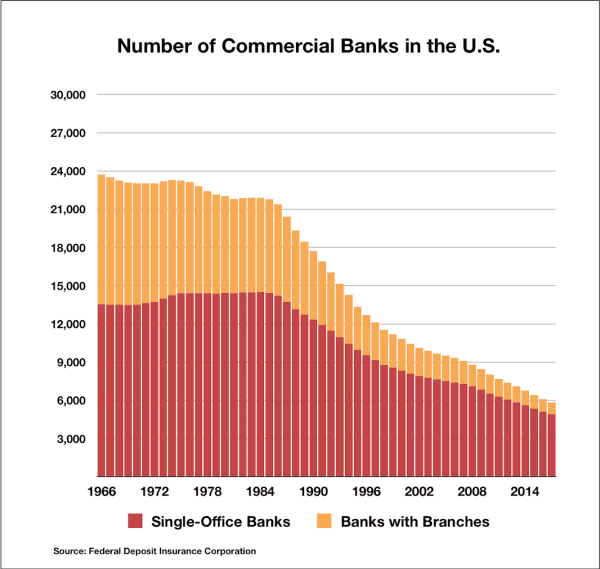 When More Isn’t Better: Inflation In The 21st Century 7