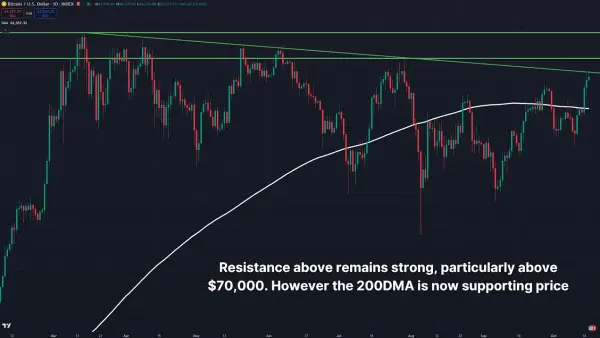 Can Bitcoin Now Make A New All-Time High 4
