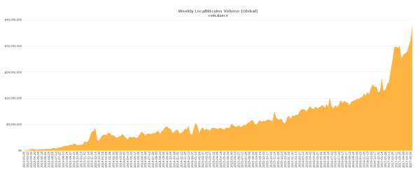 Bitcoin Price Analysis: Nearing a Bubble...but We’re Not There Yet 4