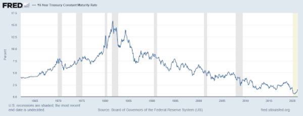 Contango And Over Collateralization 2