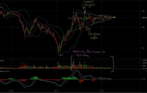 Ether Price Analysis: Market Consolidation Provides Calm Before Next Breakout 2