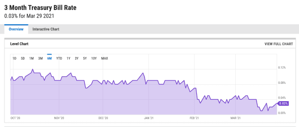 Bitcoin: The Ultimate Opportunity Cost 1