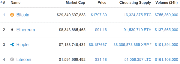 Ether Price Analysis: Bullish Outlook Continues As Resistance Levels Hold 2