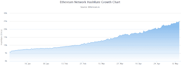 Ether Price Analysis: Bullish Outlook Continues As Resistance Levels Hold 3