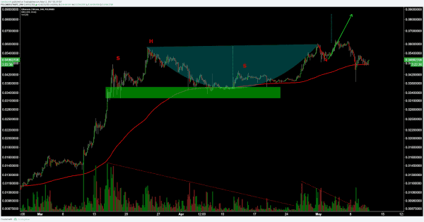 Ether Price Analysis: Bullish Outlook Continues As Resistance Levels Hold 5