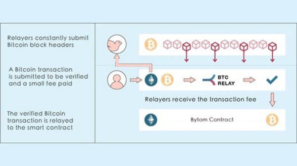 Op Ed: The Value of Sidechains and Leveraging Their Potential 3