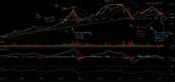 Bitcoin Price Analysis: Bear Run Shows No Decrease in Momentum 2