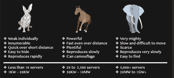 Satoshi’s Heel: Is Mining Infrastructure A Vulnerability That Could Take Down Bitcoin? 2