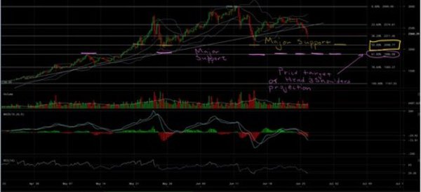 Bitcoin Price Analysis: Bear Run Shows No Decrease in Momentum 5