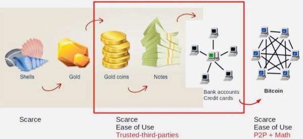 Bitcoin Is The Solution To The World’s Trade Problems 1