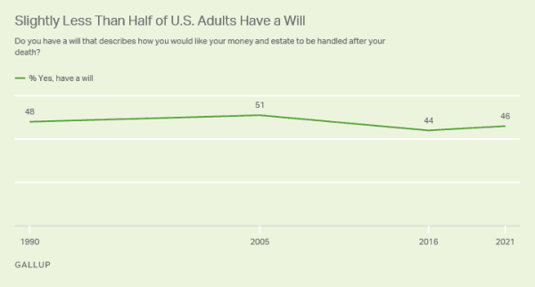 What Happens To Bitcoin When You Die And How To Include It In Your Will 2