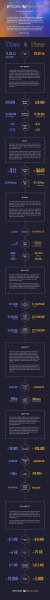The Halving: Then & Now - a Bitcoin Magazine Infographic 2