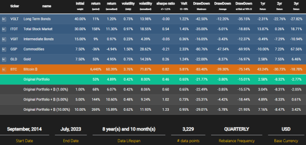 Nostr Wallet Connect: A Bitcoin Application Collaboration Layer 1