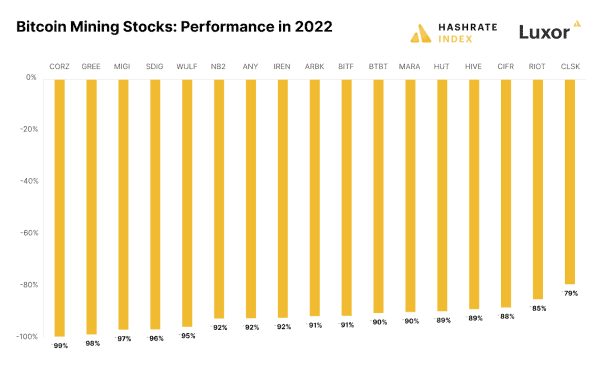 Luxor’s Hashrate Index 2022 Mining Year In Review Shows Bitcoin’s Resilience 4