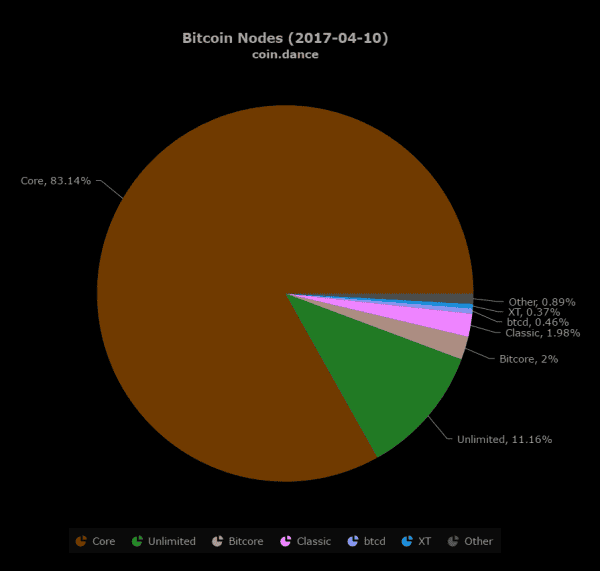 Bitcoin Price Analysis: UASF Anticipation Pushes Toward New ATHs 4