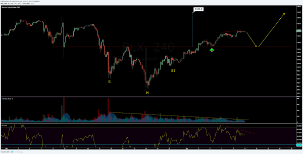 Bitcoin Price Analysis: UASF Anticipation Pushes Toward New ATHs 8