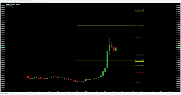 Ether Price Analysis: Bullish Momentum Continues 4