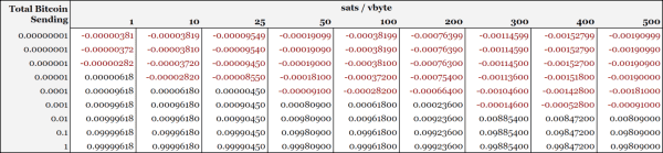 To Dust You Shall Return 2