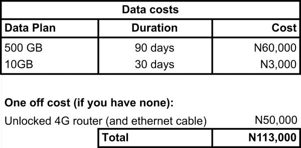 The Costs Of Running A Bitcoin Node In Nigeria 4