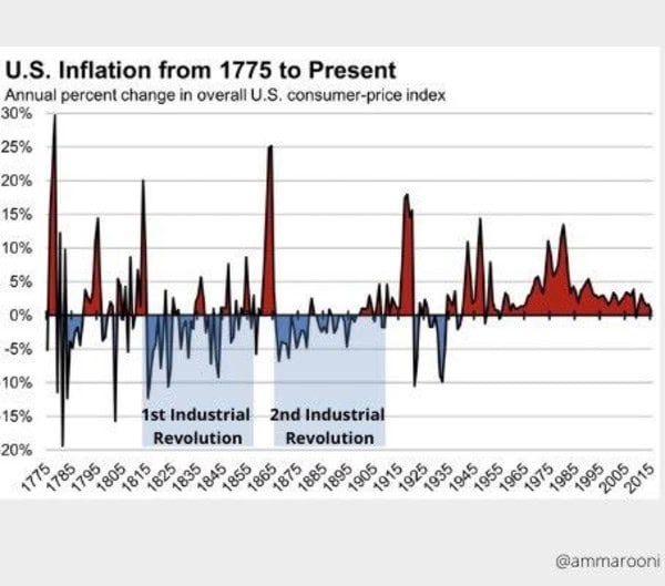 The Second Order Effects Of Bitcoin: Digitization, Decentralization And Deflation 6