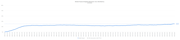 Bitcoin Price Analysis: Is A Bullish Reversal Coming? 2