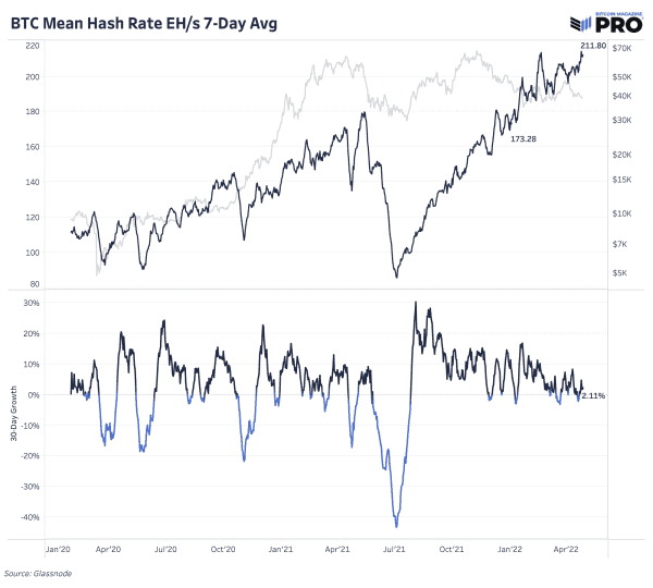 The Current State Of Bitcoin Mining 13