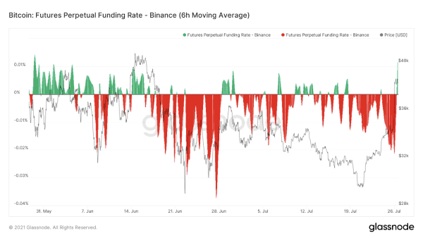 Bitcoin Price Surges On Massive Short Squeeze 2