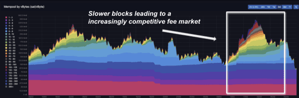 Bitcoin Miners Brought In $56 Million Per Day In April 2