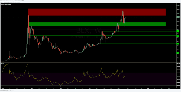 Bitcoin Price Analysis: Is A Bullish Reversal Coming? 3