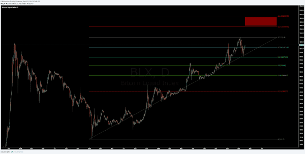 Bitcoin Price Analysis: Is A Bullish Reversal Coming? 4